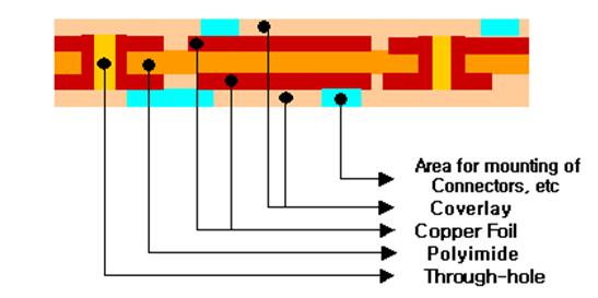 Flex and Rigid-Flex PCBs – APOLLOPCB’s PCB Manufacturing Capabilities (图5)