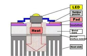 HeatSink Copper PCB(图3)