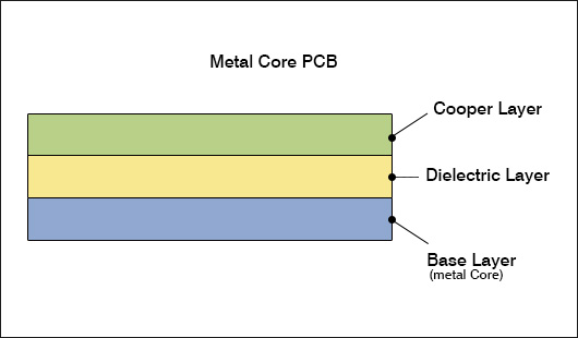 4 Metal core PCBs(配图完成)4-3.jpg