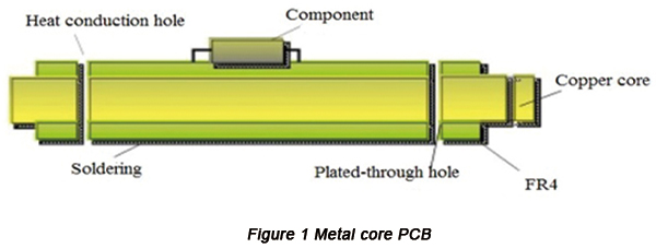 Design of High-Power PCB in High Temperature Environment